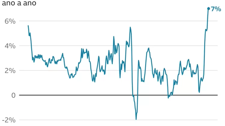 inflação EUA - BBC - BBC
