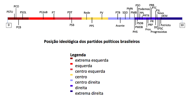 1 - Elaboração própria - Elaboração própria