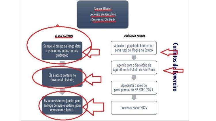 PCC planejou se infiltrar no governo de SP para lavar dinheiro com banco