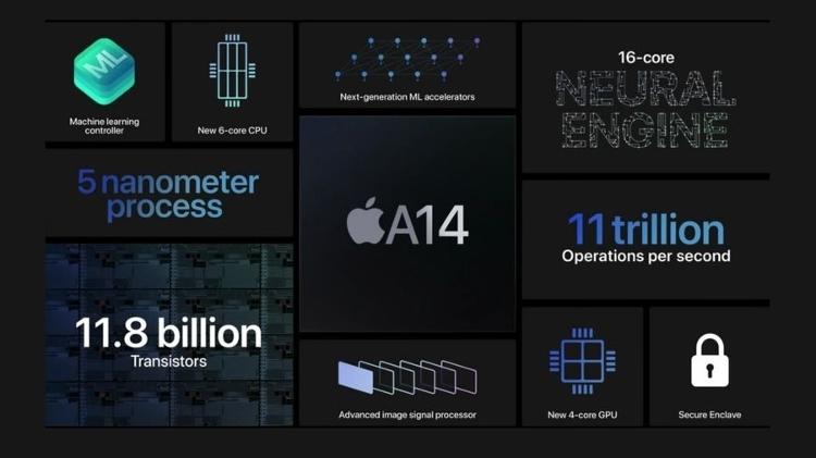 A Apple destacou brevemente os novos recursos do A14 Bionic em setembro - Apple - Apple