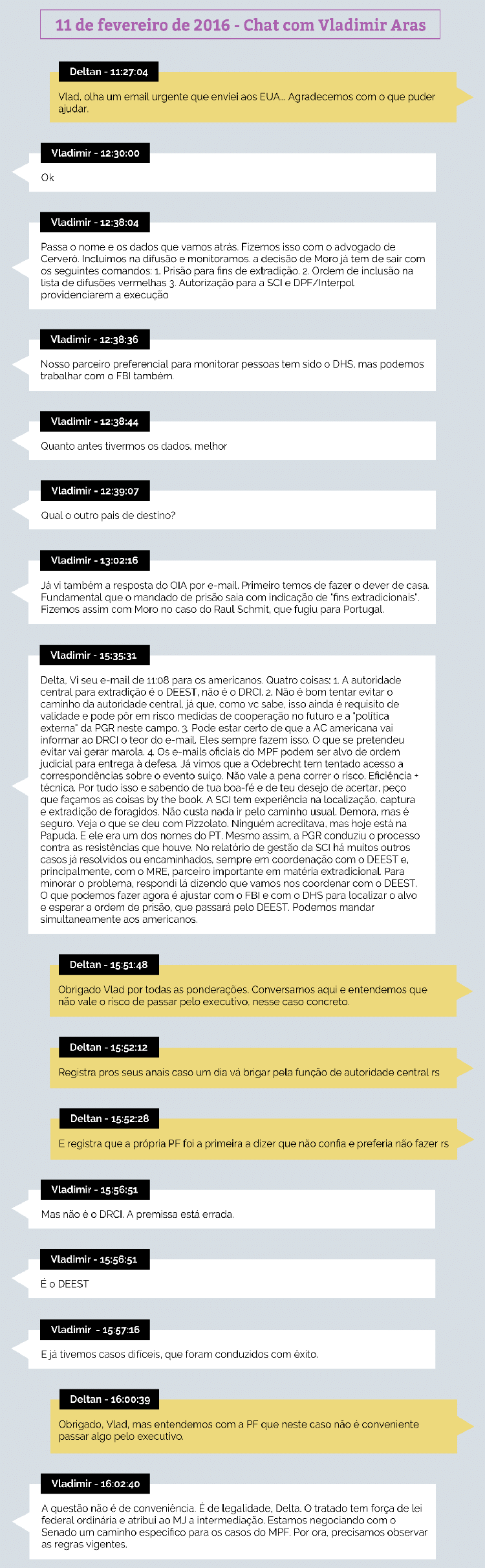 O FBI e a Lava Jato - Larissa Fernandes/Agência Pública - Larissa Fernandes/Agência Pública