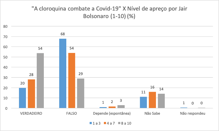 2 - Pesquisa A Cara da Democracia 2021 (INCT-IDDC) - Pesquisa A Cara da Democracia 2021 (INCT-IDDC)