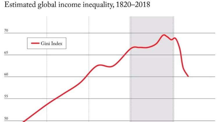 Global inequality - reproduction - reproduction