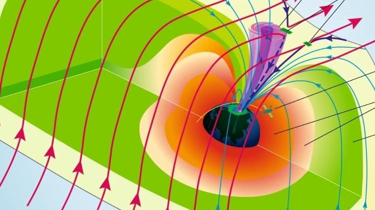 O furacão espacial 'de longa duração, enorme e energético' depositou energia do vento solar e da magnetosfera na ionosfera durante um período de várias horas - Zhang et al  - Zhang et al 