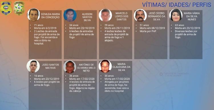 Lista de alvos do serial killer de Maceió entre 2019 e 2020 Lista de alvos do serial killer de Maceió entre 2019 e 2020