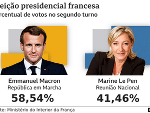 French election results - BBC - BBC