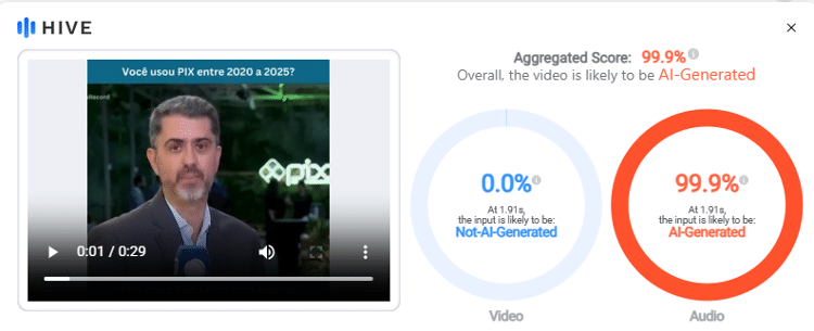 Hive Moderation aponta 99,9% de probabilidade de vídeo ter sido adulterado por IA Hive Moderation aponta 99,9% de probabilidade de vídeo ter sido adulterado por IA