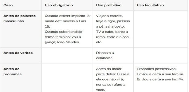 Crase: Regras De Uso E Emprego - UOL Educação