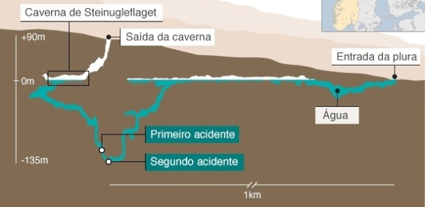 Ao final do vale de Plurdalen, na região central da Noruega, um rio de 35 metros de largura emerge abruptamente da terra - BBC - BBC