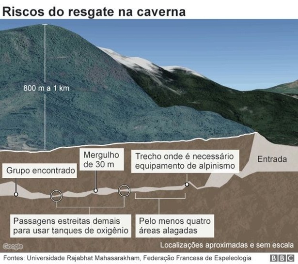 Resultado de imagem para VoluntÃ¡rio morre sem oxigÃªnio ao voltar da caverna na TailÃ¢ndia