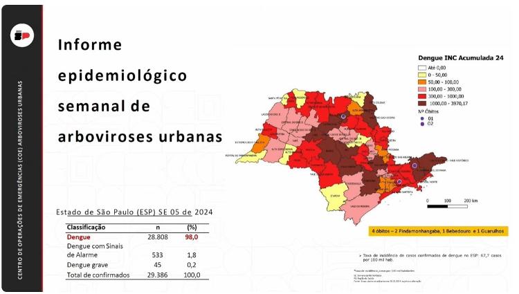 Mapa da Secretaria Estadual da Saúde mostra incidência da dengue 