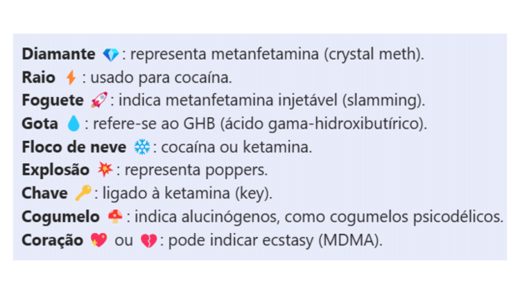 Emojis usados nas redes sociais