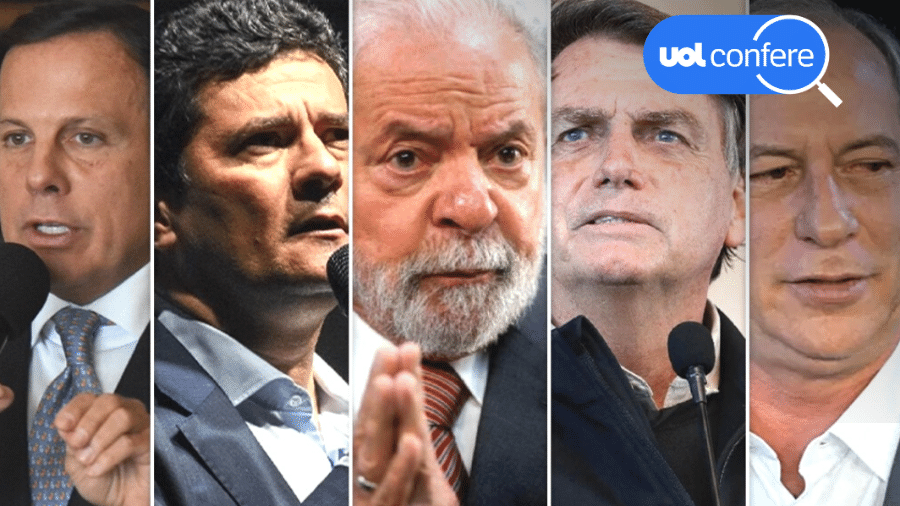 23.fev.2022 - Da esquerda para a direita na imagem: Doria, Moro, Lula, Bolsonaro e Ciro - Arte/UOL