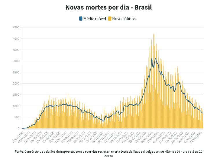 Média móvel covid mapa 29 agosto - Arte/UOL - Arte/UOL