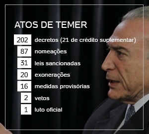 Michel Temer Abinee 08dez2017-143, O presidente Michel Teme…