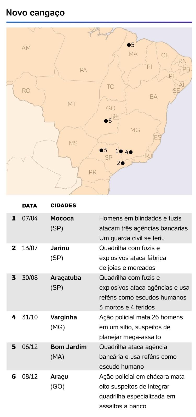 Novo Cangaço - Arte/ UOL - Arte/ UOL