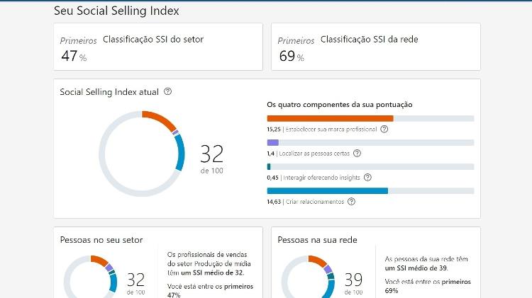 Social Selling Index  no LinkedIn - Reprodução/Tilt - Reprodução/Tilt