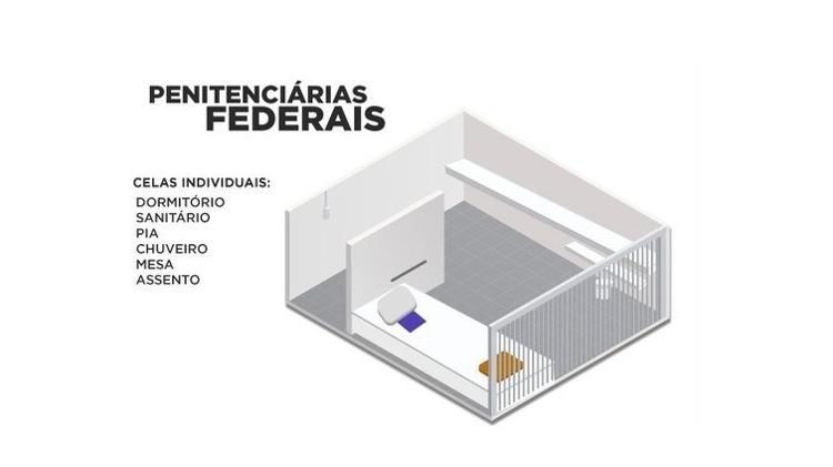 Celas de prisão federal são individuais e tem seis metros quadrados