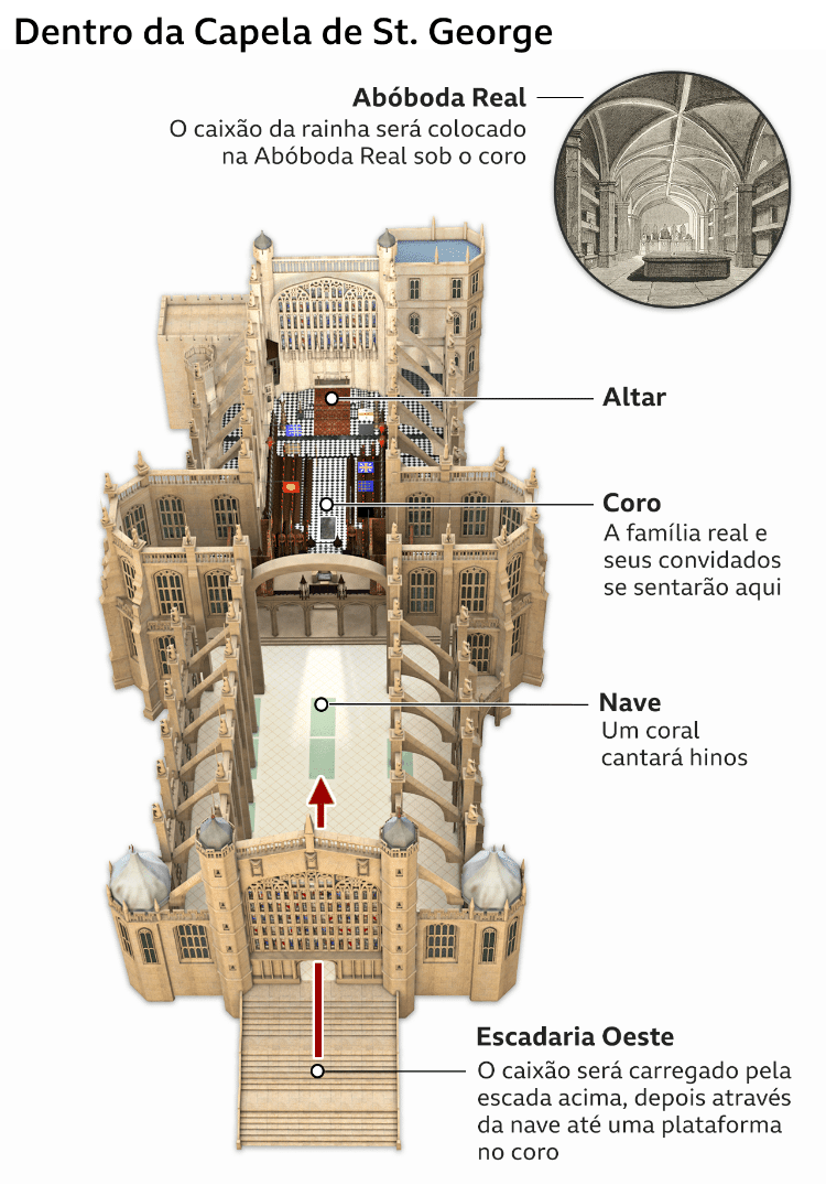 Inside the chapel of St.  George - BBC - BBC