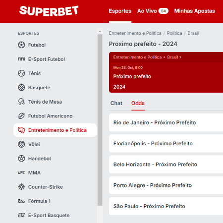 Site da Superbet Brasil lançou apostas em resultado das eleições; prática divide opinião de especialistas