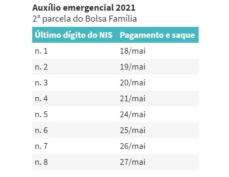 auxilio-emergencial-2021---segunda-parcela---bolsa-familia-1622473568355_v2_750x1 Liberado novo saque do auxílio; veja se tem direito a até R$ 375 auxilio-emergencial-2021---segunda-parcela---bolsa-familia-1622473568355_v2_750x1 Liberado novo saque do auxílio; veja se tem direito a até R$ 375