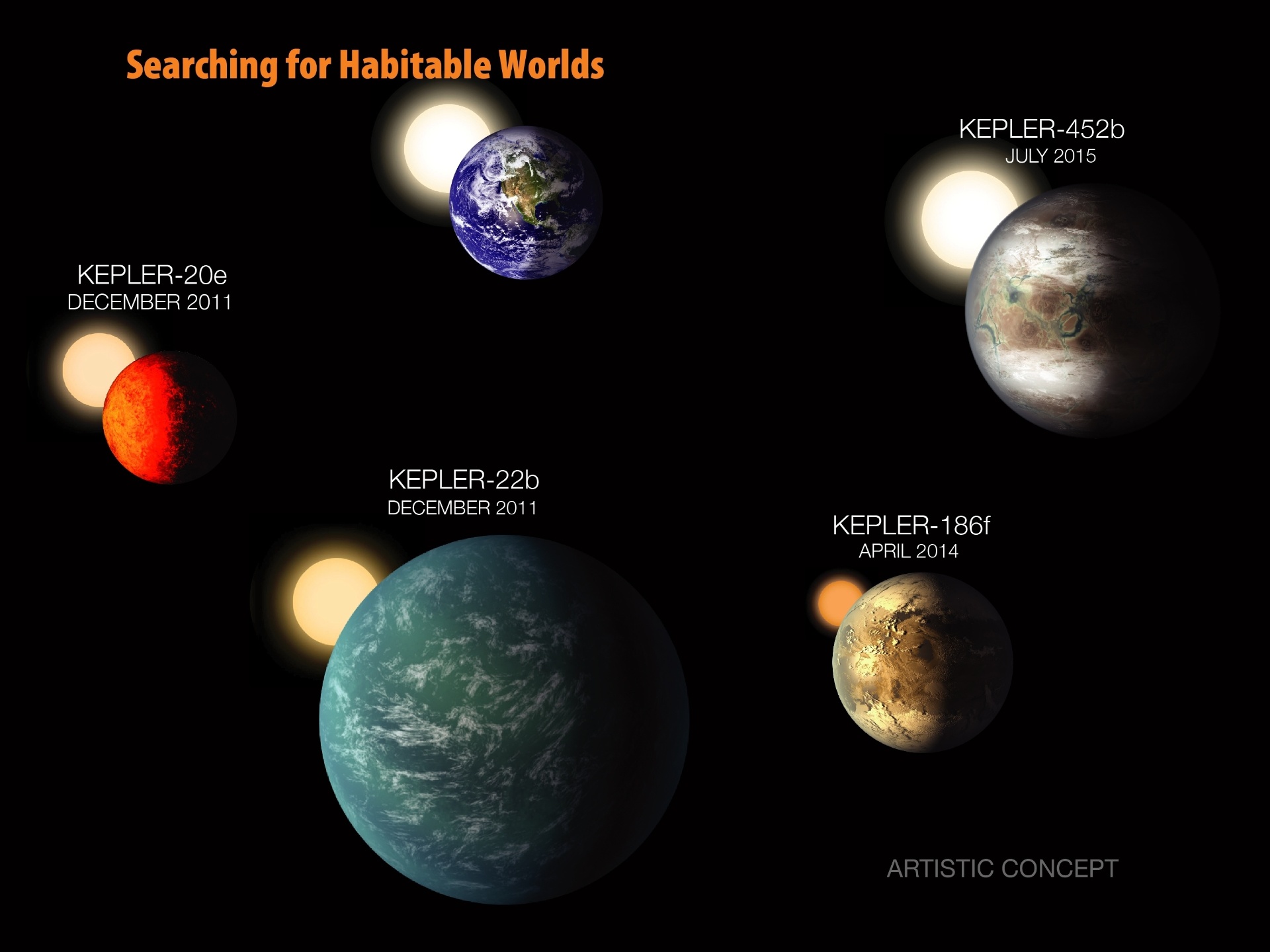 Telescópio Da Nasa Descobre Planeta 'primo Da Terra' - 23/07/2015 - UOL ...