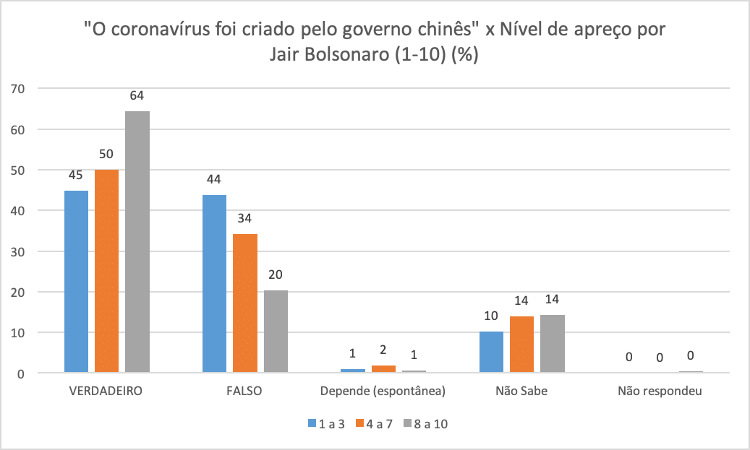 3 - Pesquisa A Cara da Democracia 2021 (INCT-IDDC) - Pesquisa A Cara da Democracia 2021 (INCT-IDDC)