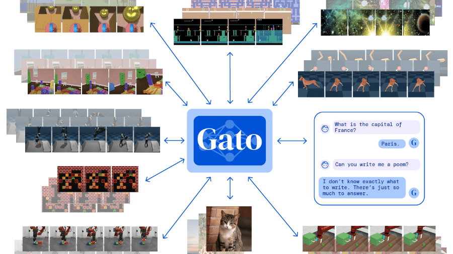 Gato, a inteligência artificial da Deepmind, é capaz de escrever, reconhecer imagens e até jogar Atari - Reprodução/ Deepmind