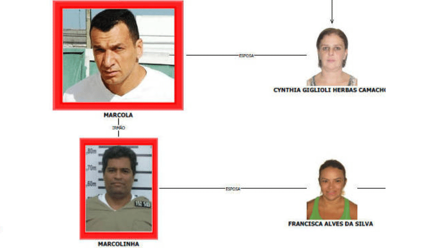 Diagrama da Polícia Federal divulgado em 2020 traz família de chefe do PCC  - Inquérito policial/PF - Divulgação Folha de S. Paulo