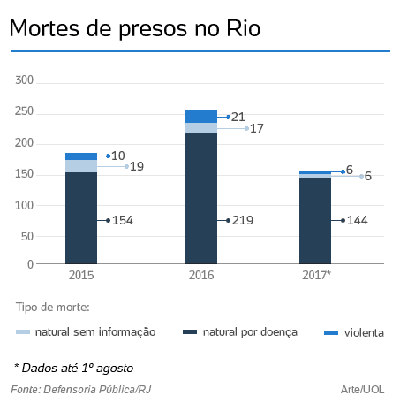 Detentos fazem a manutenção e a limpeza de unidades prisionais de