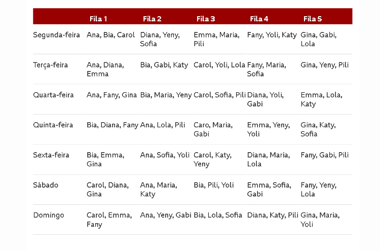 Gráfico com combinação de nomes e letras - BBC - BBC