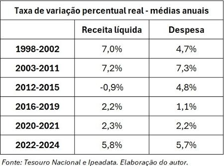 Cessar o gasto para voltar a crescer Cessar o gasto para voltar a crescer