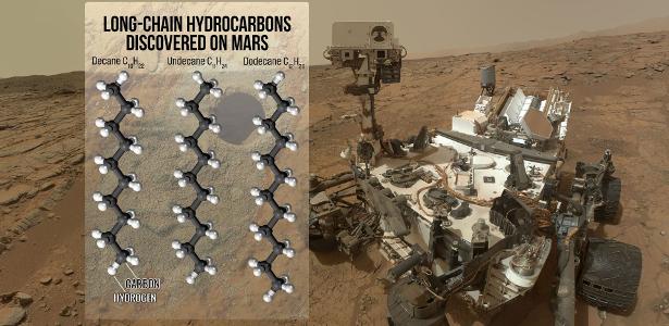 Moléculas encontradas por robô da Nasa aumentam suspeita de vida em Marte