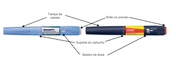 Novo Nordisk divulgou imagem para ajudar na identificação de Ozempic falsificado