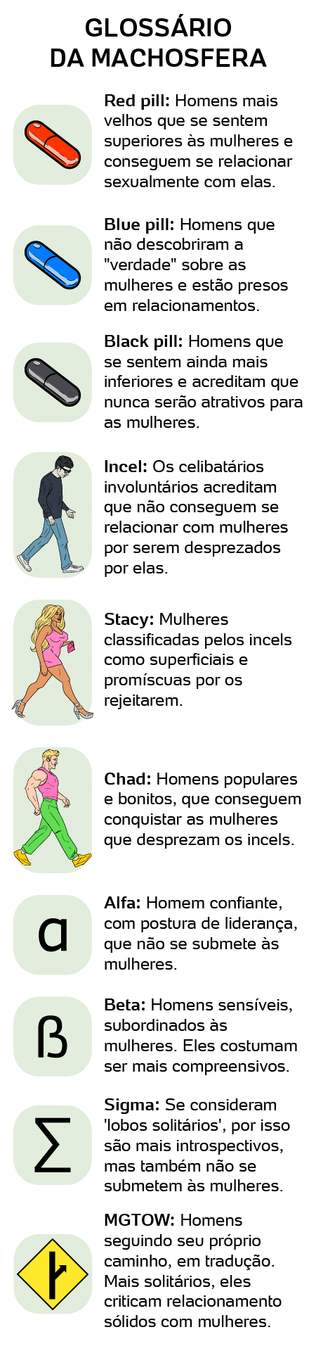 Caso Hitler da BA explica atração de meninos pela machosfera