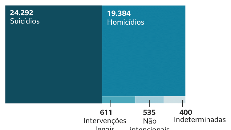 Gun deaths in the USA - BBC - BBC