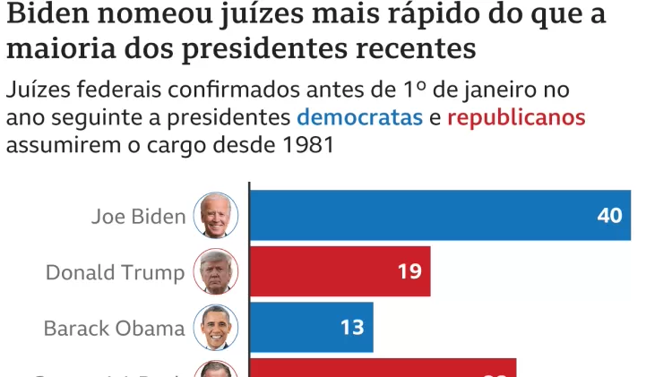 Joe Biden - BBC - BBC