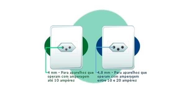 Diferença de tomadas de três pinos no Brasil - Reprodução/Inmetro - Reprodução/Inmetro