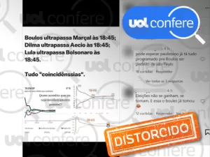 Viradas de Boulos, Lula e Dilma não aconteceram todas às 18h45