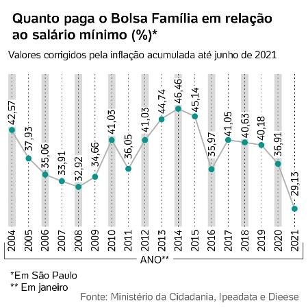 Família X - 2006