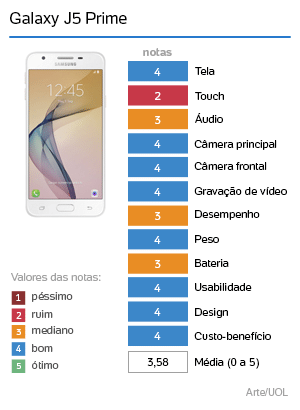 Samsung Galaxy J5 - Aplicativos e Jogos - Português 