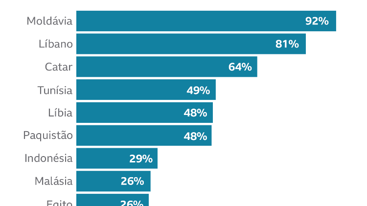 ukrainian grain chart 2 - BBC - BBC
