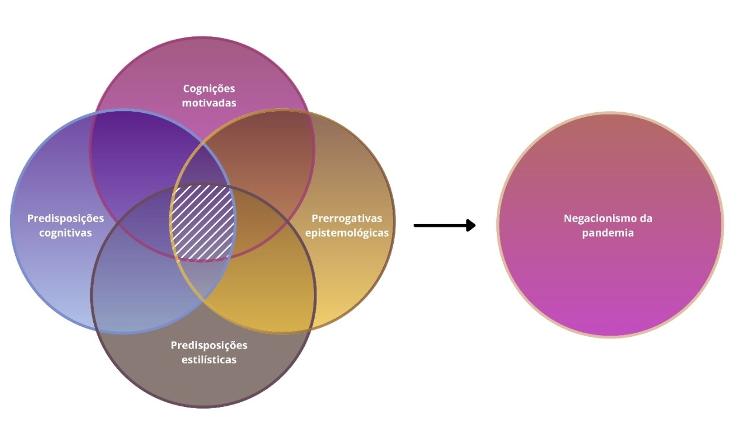 Como funciona o processo mental de arrependimento de um negacionista