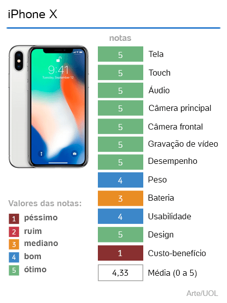 E aí, você sabe o que é Tilt Down? Fica tranquilo que é muito