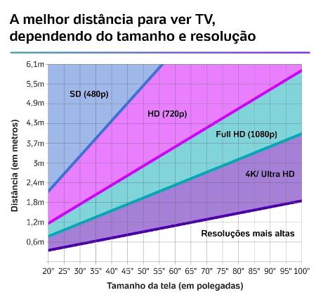 Melhores Planos de Internet para assistir Netflix, 2021