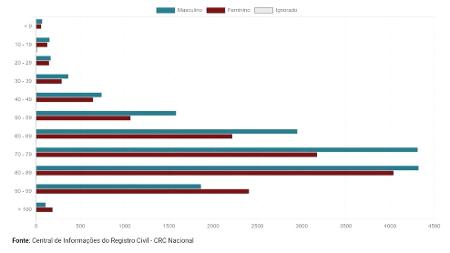 Dados de cartórios - Reprodução/Arpen-Brasil - Reprodução/Arpen-Brasil