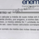 Você resolve? Como é a questão de matemática do Enem que 'bugou' candidatos - Reprodução/X/@panciericalixto