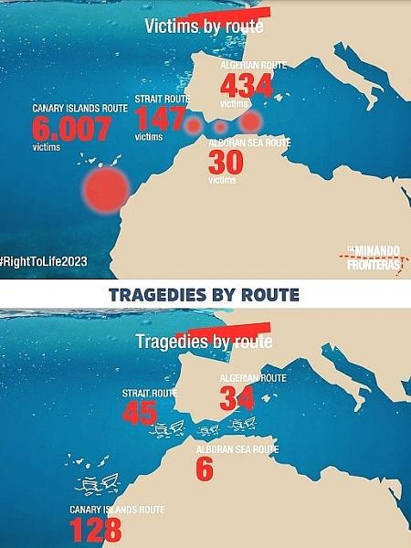 Mortes no Atlântico no ano de 2023