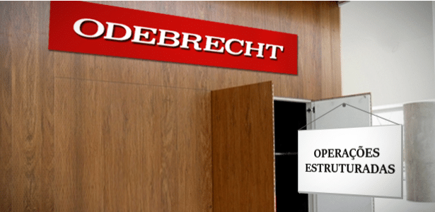 Despacho da Lava Jato explica funcionamento de departamento dedicado a propinas na Odebrecht - Arte/UOL
