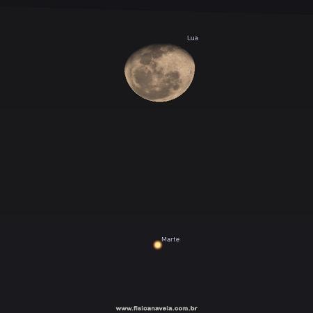 Lua e Marte, pouco depois das 21h - fisicanaveia.com.br